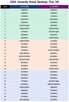 대학,평가,회원,서울대,연세대,기업
