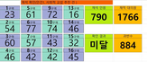 대의원,민주노총,사회적,교섭,안건,추진,참여
