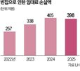 손실액,빈집,이상