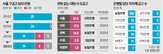 금고,입찰,서울,신한은행,구금고,국민은행,하나은행,인천,예산