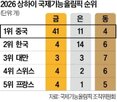 중국,기술,훈련,정부,금메달,로봇,대회,공장,은메달,인재
