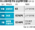 공급,포스코퓨처엠,계약,양극재,삼성