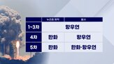 발사,위성,발사체,제작,기자,한화에어로,이번,우주