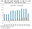 발행,은행채,만기,공사채,규모,부담,수요,연말