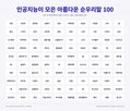 레이더,순우리말,헬스,우리말