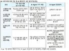 에이전트,보안,대응,위협