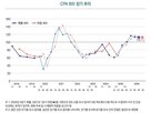 경기,수출,글로벌,전망,흐름