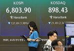 코스피,지수,미국,실적,연구원,외국인,최고치,기록