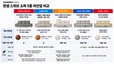 적용,소파,소재,사용,거실,공간,기능,스윙