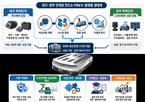 부품,대구,광주,과제,모빌리티,이번,플랫폼,특화단지,실증