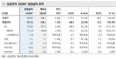 메모리,마이크론,상승,공급,영업이익,삼성전자,전날,가격,실적,기판