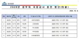 해킹,은행장,사고,출석,레버리지,국감