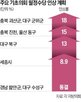의정비,인상,올해,정수당,대구,취소,의정활동비,울산,재정