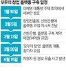 플랫폼,창진원,계약,구축,개통,제출,창업
