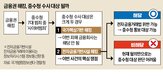 수사,경찰,수청,해킹,시스템,해당,판단