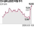 마텔,매각,주가,주주,회사,인수,주장
