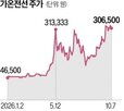 가온전선,데이터센터,매출,버스덕트,장중,주가,증가,급등