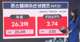 시장,미국,확대,매출,상승,달러,증가,중국,사업,하락