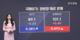달러,유가,미국,추가,부족,브렌트유,국채,금리