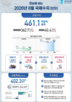 흑자,중심,역대,기록,1천만