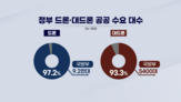 드론,1조,정부,기술,예산,앵커,추락,기자