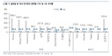 목표주가,기판,환율,선수금,기반,부담