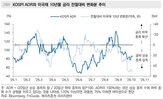 금리,상승,부담,실적,미국,고금리,국채금리,전망,국채,당분간