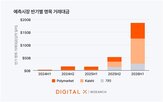 예측시장,보고서,해외,플랫폼