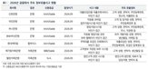 사고,정보,유출,고객,영향,피해,금융회사