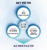 사업,통신,확대,조직,인프라