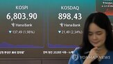 실적,금리,삼성전자,잠정,미국,하락,증시,국채,지수,코스피