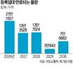 종료,임대,우려
