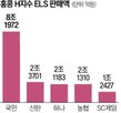 금융위,과징금,제재,금감원,은행,판단,홍콩,부담