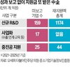 사업,업체,과제,제출,지원,성과활용보고서