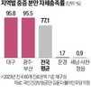산모,수용,병원,분만,태아,중증
