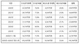 수도권,투자,펀드,지역,모태