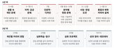 SK,참가자,프로그램,지원,청년,인재육성,프로젝트