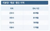 분양,과천,지역,미분양,안산