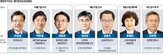위원,기업,개인정보,데이터,비상임위원,김앤장,전문성,개인정보위,과징금,활용