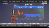 상승,주요,소식,미국,시장,둔화,임상,대비,데이터,엔비디아