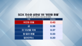 반도체,위안화,중국,달러,가치,글로벌
