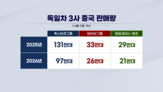 중국,하이브리드,독일,한국,올해,전기차,중국산,시장,업체,국내