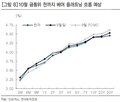 국채,세수,초과,정부,상환,연구원,활용