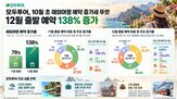 예약,출발,모두투어,동남아,가장