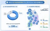 가구,공급,임대주택,전체,기준