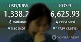 미국,업종,코스피,긴축,근원,둔화,전망치