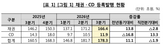 규모,등록발행,채권
