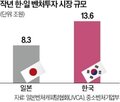일본,스타트업,투자,국내,인베스트먼트