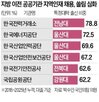 지역,채용,인재,의무채용,제도,출신