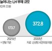 부채,의원,정부,증가,재무구조,민의힘